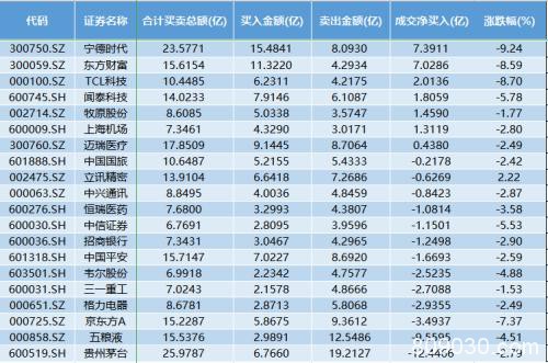 聪明钱继续抄底科技股！两公司被加仓14亿