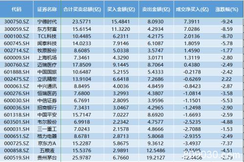 聪明钱继续抄底科技股！两公司被加仓14亿