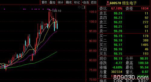 聪明钱继续抄底科技股！两公司被加仓14亿