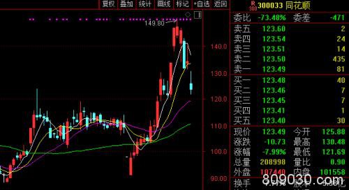 聪明钱继续抄底科技股！两公司被加仓14亿