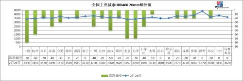 期钢大跌近100、铁水产量不降反增 钢价或续跌