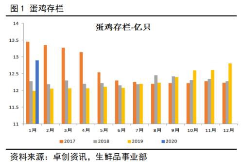 鸡蛋期货盘面大幅下跌 市场后市推演