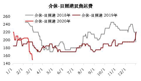 焦炭多重因素影响下 3月仍有下跌压力