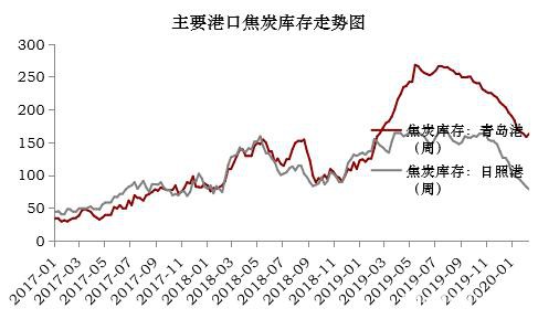 焦炭多重因素影响下 3月仍有下跌压力