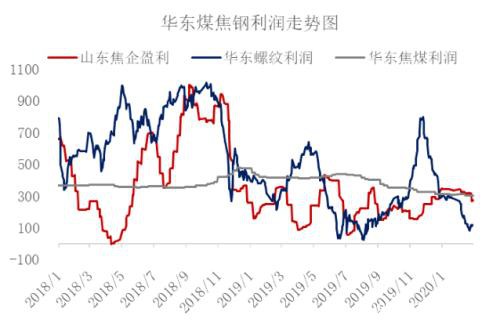 焦炭多重因素影响下 3月仍有下跌压力