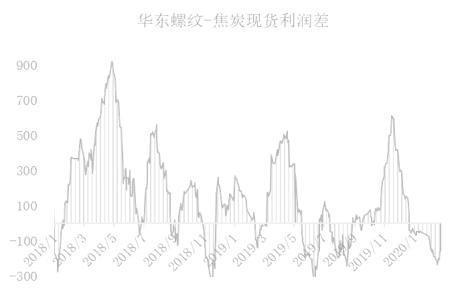 焦炭多重因素影响下 3月仍有下跌压力