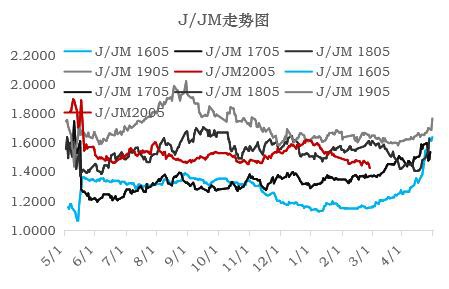 焦炭多重因素影响下 3月仍有下跌压力