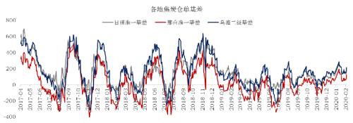 焦炭多重因素影响下 3月仍有下跌压力