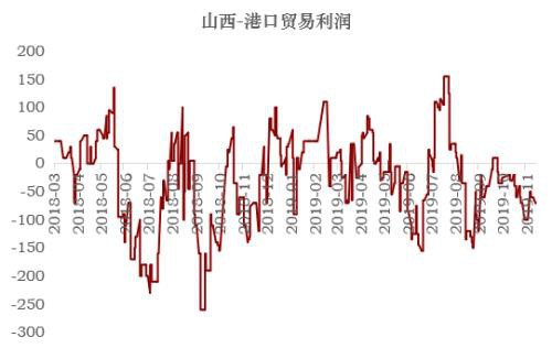 焦炭多重因素影响下 3月仍有下跌压力