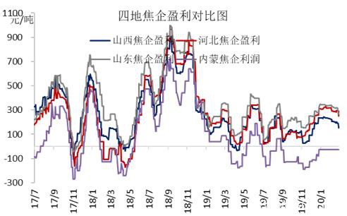 焦炭多重因素影响下 3月仍有下跌压力