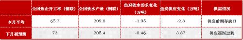 焦炭多重因素影响下 3月仍有下跌压力