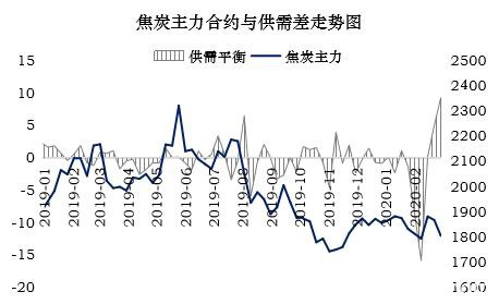 焦炭多重因素影响下 3月仍有下跌压力