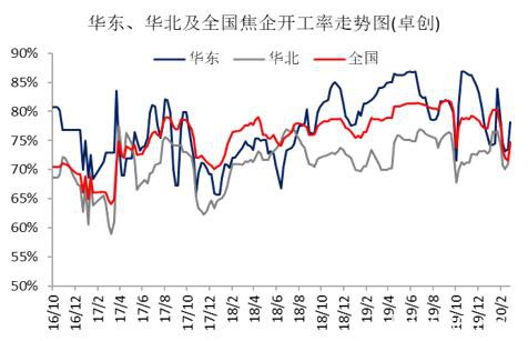 焦炭多重因素影响下 3月仍有下跌压力