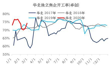 焦炭多重因素影响下 3月仍有下跌压力