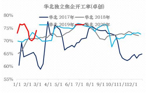 焦炭多重因素影响下 3月仍有下跌压力