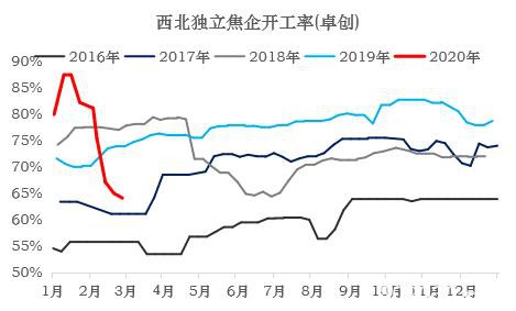 焦炭多重因素影响下 3月仍有下跌压力