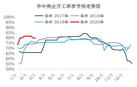 焦炭多重因素影响下 3月仍有下跌压力