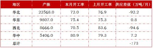 焦炭多重因素影响下 3月仍有下跌压力