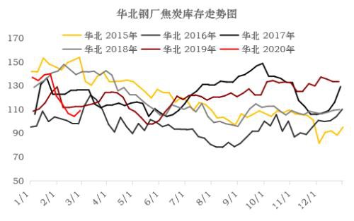 焦炭多重因素影响下 3月仍有下跌压力