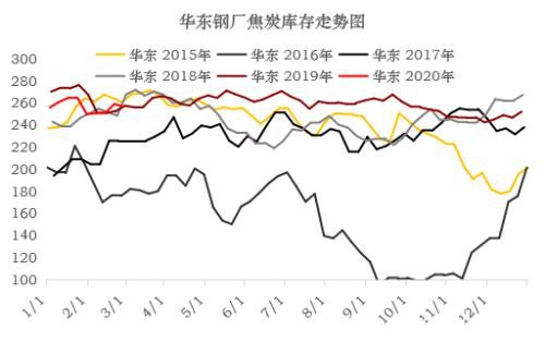 焦炭多重因素影响下 3月仍有下跌压力