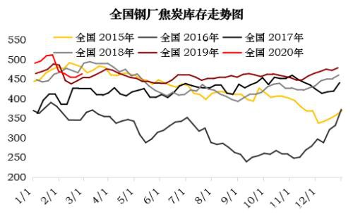 焦炭多重因素影响下 3月仍有下跌压力