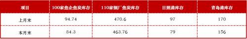 焦炭多重因素影响下 3月仍有下跌压力