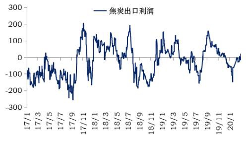 焦炭多重因素影响下 3月仍有下跌压力