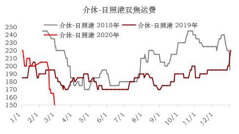 焦炭多重因素影响下 3月仍有下跌压力