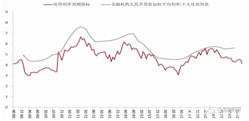 黑色终端需求观察之如何看待地产调控边际放松预期