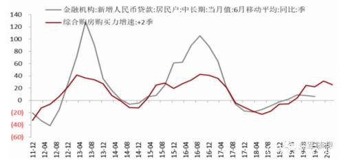 黑色终端需求观察之如何看待地产调控边际放松预期