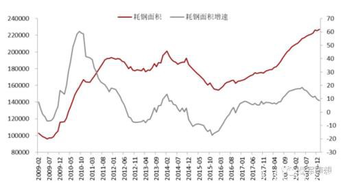 黑色终端需求观察之如何看待地产调控边际放松预期