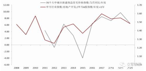 黑色终端需求观察之如何看待地产调控边际放松预期