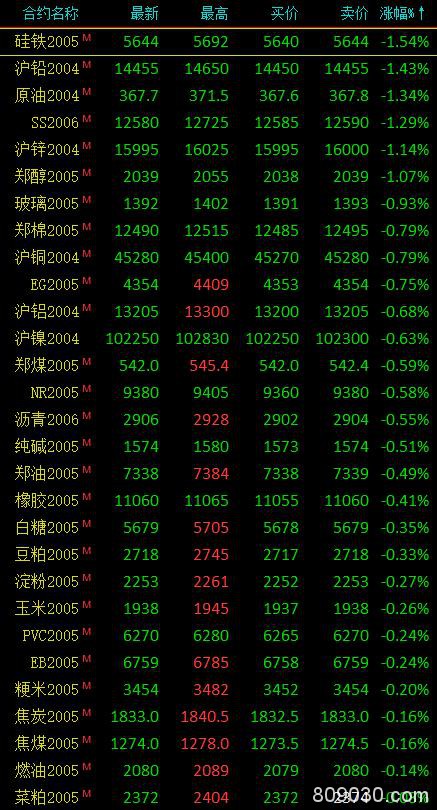 期市收评：商品期货涨跌参半 尿素、沪金收涨超2％