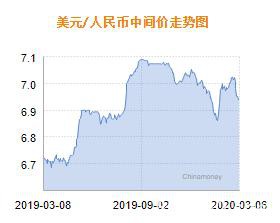 人民币兑美元中间价报6.9337 上调66个基点