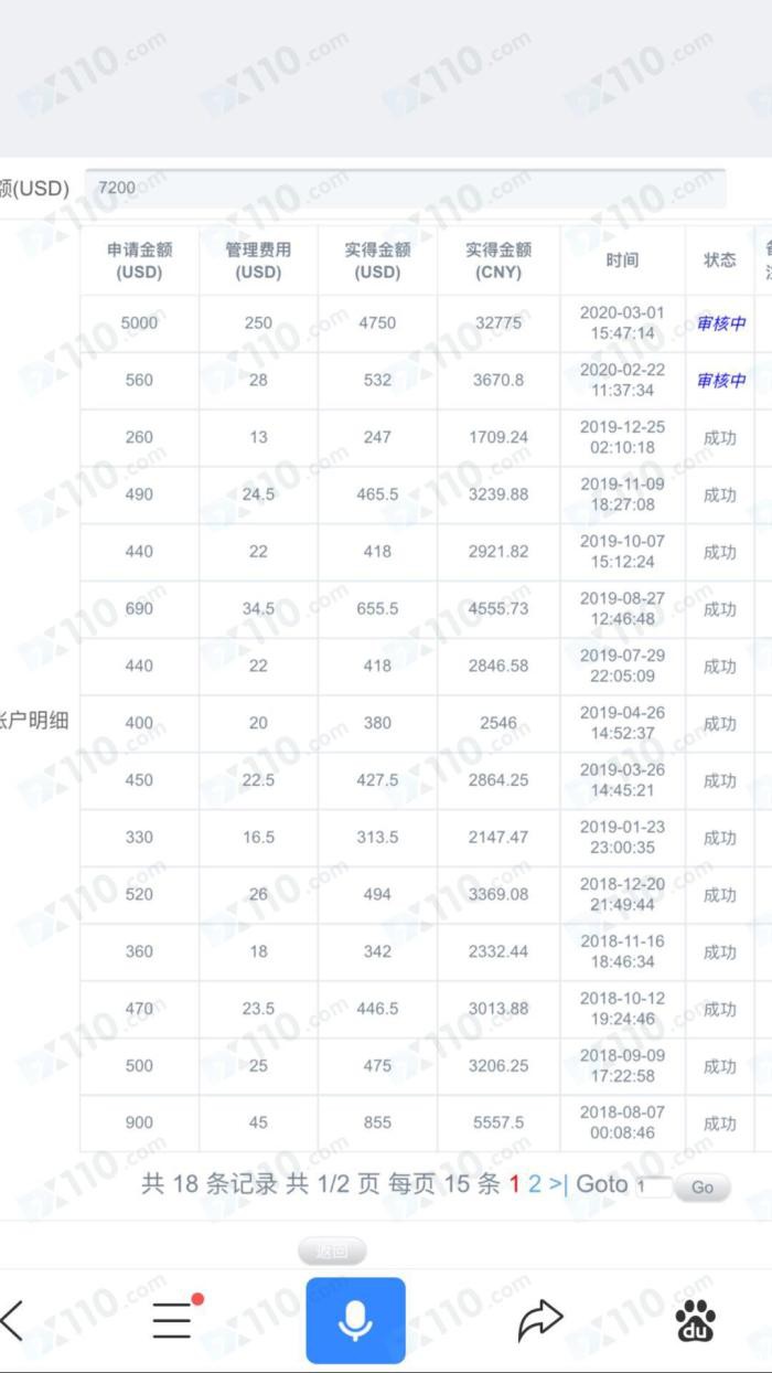 2020年2月22日在blankantfx平台申请出金至今未成功！