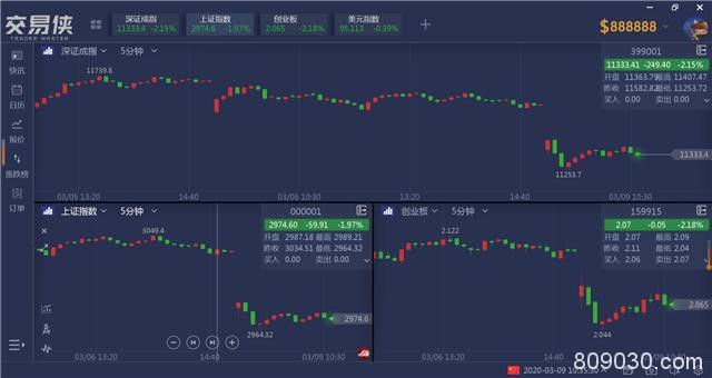 金油股汇债齐暴动：布油一度跌超30%、黄金上破1700美元