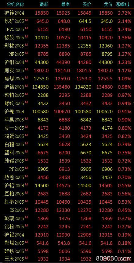 国内期货市场开盘延续弱势 原油、燃油、沥青、PTA跌停开盘