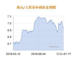 人民币兑美元中间价报6.9389 下跌129个基点