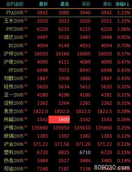 商品期货涨跌参半 原油收跌10.85％、盘中多次触及跌停