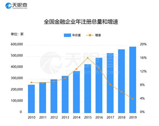 315金融业大数据发布：理财企业新增失信数为五年前六倍