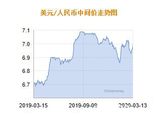 人民币兑美元中间价报7.0033 下调392点