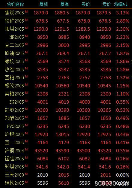 期货市场收盘贵金属领跌 沪银大跌5.37％、沥青等跌超3%