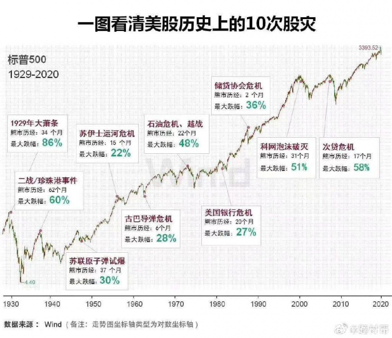 开年73天全球股市市值蒸发近200万亿元 中国股市顽强背后的玄学：足球水平越强跌的越多？