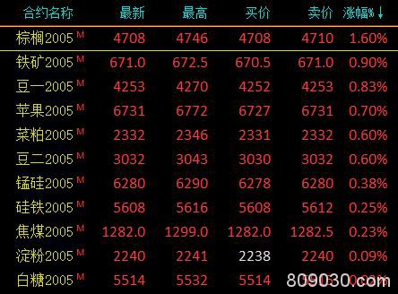 期货市场收盘贵金属再度暴跌 沪银跌停、沪金跌超4％