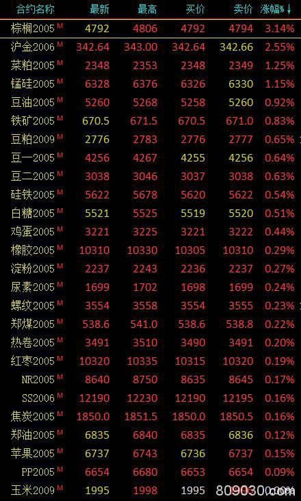 期货市场开盘贵金属涨跌分化 沪银跌超4％、沪金涨逾2％