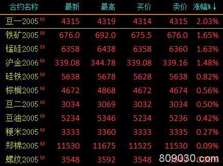 期货市场午后大幅跳水、有色金属上演跌停潮 沪铜、沪铅、沪锡跌停