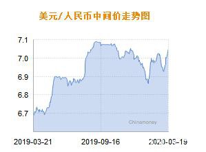 人民币兑美元中间价报7.0522 下调194个基点