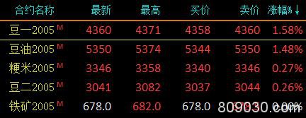 商品期货收盘普遍飘绿、化工品午后小幅反弹 沥青、燃油跌超8％