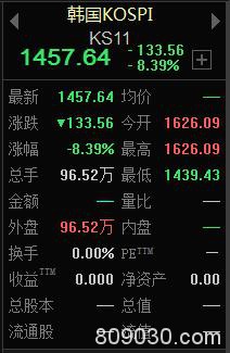 四国股指同日熔断 A股熔断底上方惊险反击 黄金坑3.0VS全球金融危机谁先来？