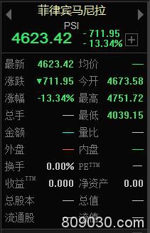 四国股指同日熔断 A股熔断底上方惊险反击 黄金坑3.0VS全球金融危机谁先来？